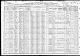 1910 Pittsylvania County census lists Kate Payne with sister Mae  Aaron