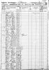 1850 Census Danville, Virginia Shows Nathaniel T. Green Family 