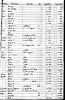 Pennsylvania Church and Town records-Joshua Reynolds 