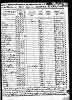 Mortality Schedule of 1850 Census-Pittsylvania County, Virginia
