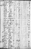 Va Tax List-Pittsylvania-1800 Personal
Presley Carter
Levin Carter
Charles Carter

