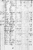 Tax List Pittsylvania Virginia
Henry Barksdale
Frederick Brown
