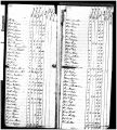 1785 US Census Pittsylvania Co., Virginia