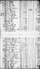 1800 Virginia Tax List Pittsylvania County
James Bigger
John Bolling