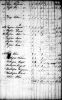 1803 Lunenburg-Personal Personal Property Tax Record-Vaughan