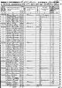 1850 Jefferson Co., KY Census for Henry A. Reynolds and Willis and Moses