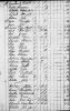 1800 Virginia Tax Records for Pittsylvania Co. showing Joseph and Jesse Carter 