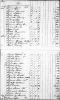 1800 Tax Records for William Reynolds Pittsylvania Co.