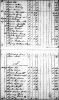 1800 Census Virginia Pittsylvania County Showing George Reynolds 