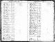 Tax Record for 1786 Shippensburg, Pennsylvania
James McCall, John Reynolds, Esq., John Reynolds of David
Many Associates and relations on tax list  (See Docs)