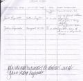 Marriage Record (copied) for John Reynolds and Margaret Woods-Wood
Cecil County Historical Society