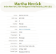Immigrant Arrival Records-Martha Merrick