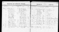 Register of Marriages Bates County, Missouri