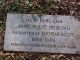 Jane Rolfe Bolling Headstone, d/o Thomas Bolling